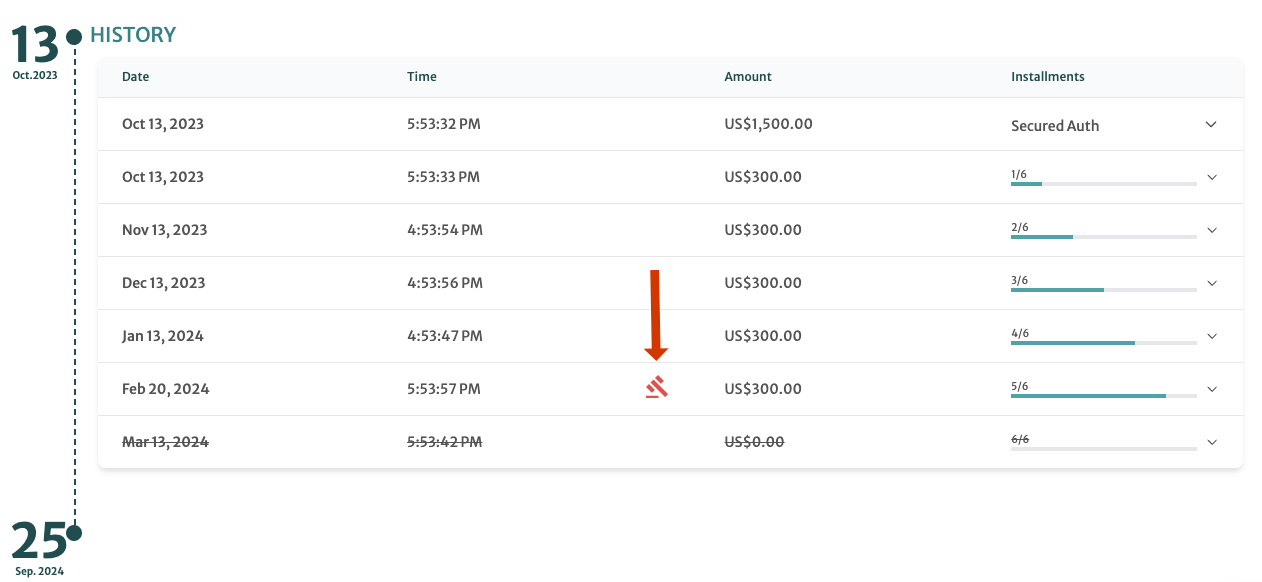 chargeback hammer