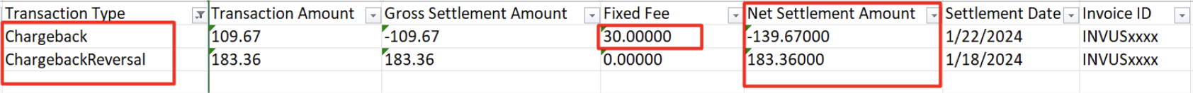 chargebacks in settlement report