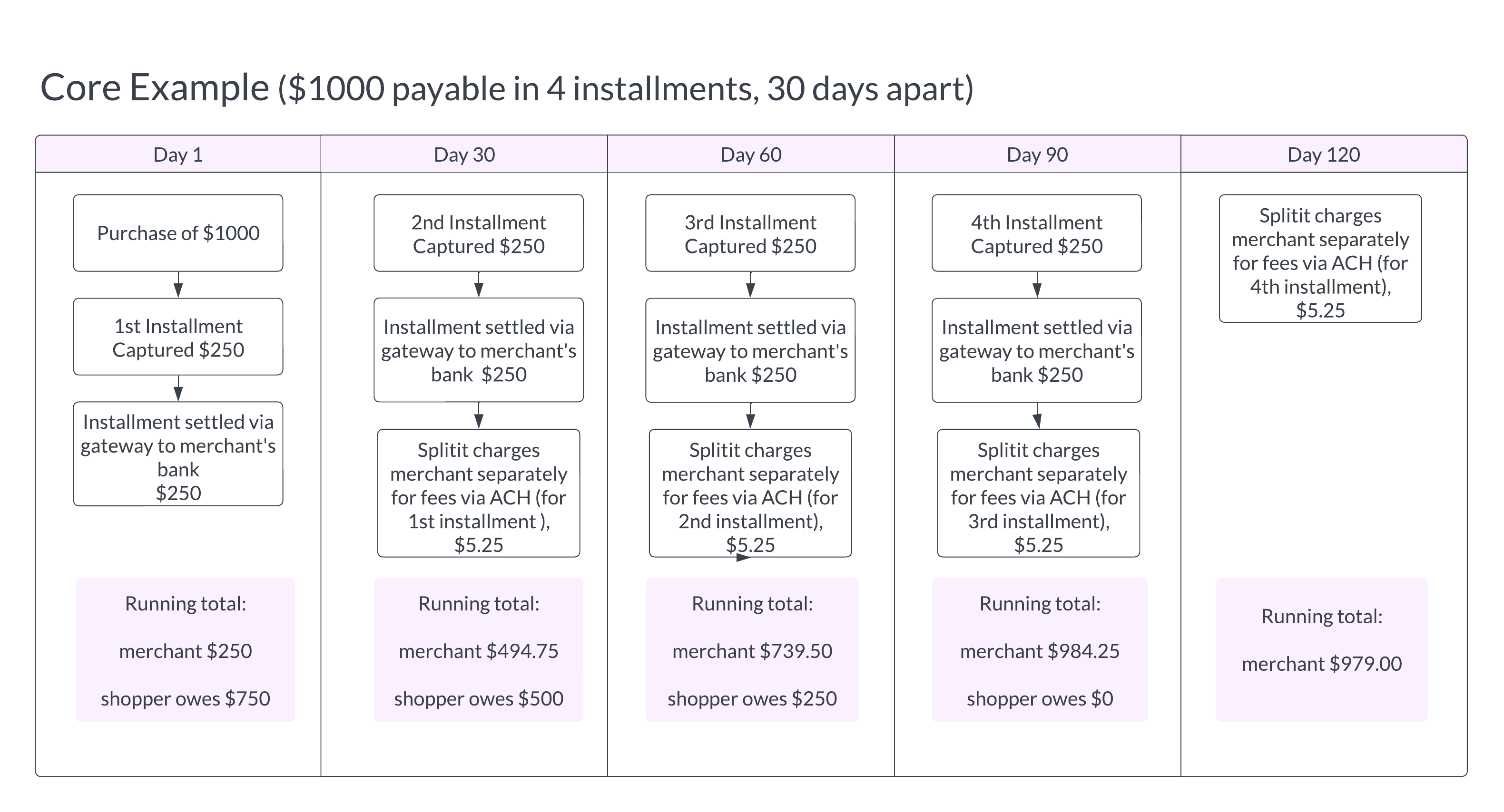 core plan